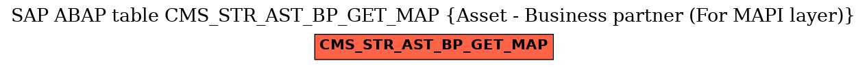 E-R Diagram for table CMS_STR_AST_BP_GET_MAP (Asset - Business partner (For MAPI layer))