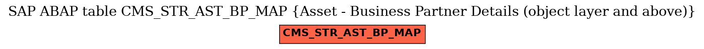 E-R Diagram for table CMS_STR_AST_BP_MAP (Asset - Business Partner Details (object layer and above))