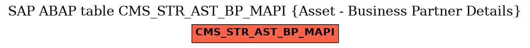 E-R Diagram for table CMS_STR_AST_BP_MAPI (Asset - Business Partner Details)