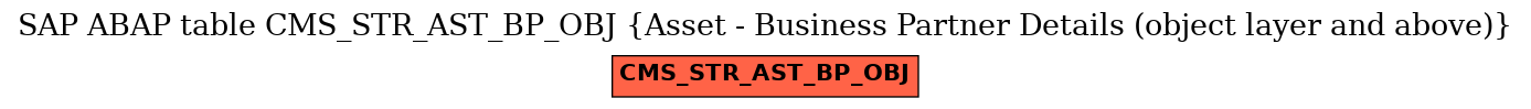 E-R Diagram for table CMS_STR_AST_BP_OBJ (Asset - Business Partner Details (object layer and above))