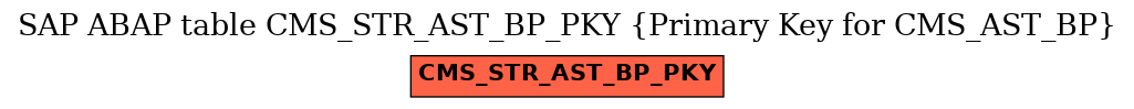 E-R Diagram for table CMS_STR_AST_BP_PKY (Primary Key for CMS_AST_BP)