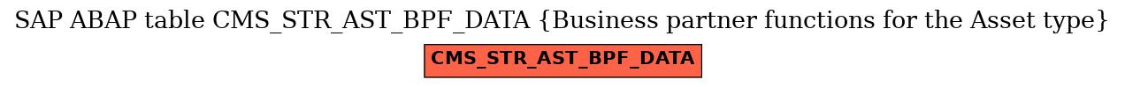 E-R Diagram for table CMS_STR_AST_BPF_DATA (Business partner functions for the Asset type)