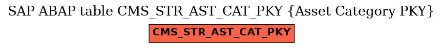 E-R Diagram for table CMS_STR_AST_CAT_PKY (Asset Category PKY)