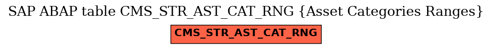 E-R Diagram for table CMS_STR_AST_CAT_RNG (Asset Categories Ranges)