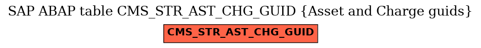 E-R Diagram for table CMS_STR_AST_CHG_GUID (Asset and Charge guids)