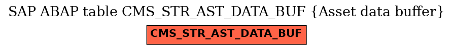 E-R Diagram for table CMS_STR_AST_DATA_BUF (Asset data buffer)