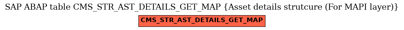 E-R Diagram for table CMS_STR_AST_DETAILS_GET_MAP (Asset details strutcure (For MAPI layer))