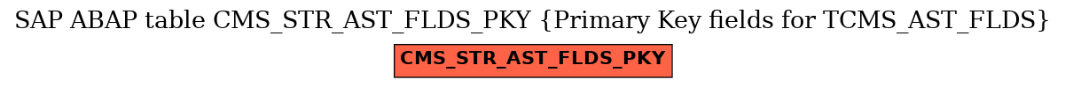 E-R Diagram for table CMS_STR_AST_FLDS_PKY (Primary Key fields for TCMS_AST_FLDS)