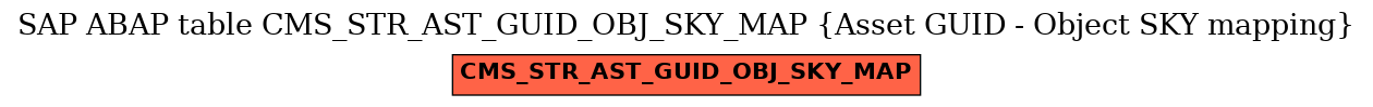 E-R Diagram for table CMS_STR_AST_GUID_OBJ_SKY_MAP (Asset GUID - Object SKY mapping)