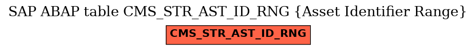 E-R Diagram for table CMS_STR_AST_ID_RNG (Asset Identifier Range)