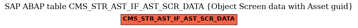 E-R Diagram for table CMS_STR_AST_IF_AST_SCR_DATA (Object Screen data with Asset guid)