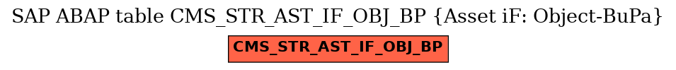 E-R Diagram for table CMS_STR_AST_IF_OBJ_BP (Asset iF: Object-BuPa)