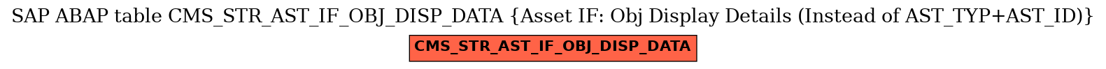 E-R Diagram for table CMS_STR_AST_IF_OBJ_DISP_DATA (Asset IF: Obj Display Details (Instead of AST_TYP+AST_ID))