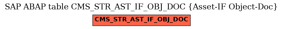 E-R Diagram for table CMS_STR_AST_IF_OBJ_DOC (Asset-IF Object-Doc)