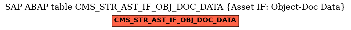 E-R Diagram for table CMS_STR_AST_IF_OBJ_DOC_DATA (Asset IF: Object-Doc Data)