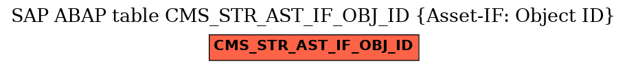 E-R Diagram for table CMS_STR_AST_IF_OBJ_ID (Asset-IF: Object ID)