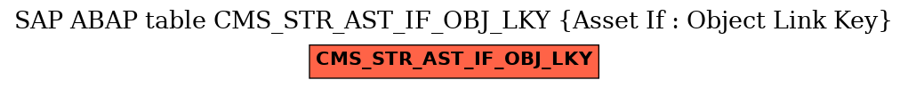 E-R Diagram for table CMS_STR_AST_IF_OBJ_LKY (Asset If : Object Link Key)