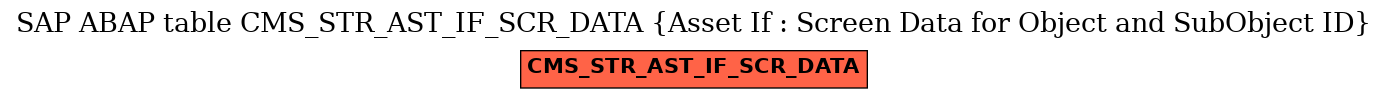 E-R Diagram for table CMS_STR_AST_IF_SCR_DATA (Asset If : Screen Data for Object and SubObject ID)