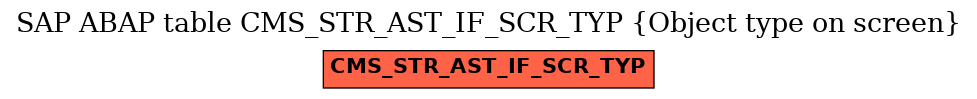 E-R Diagram for table CMS_STR_AST_IF_SCR_TYP (Object type on screen)
