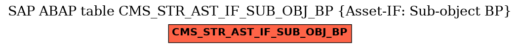 E-R Diagram for table CMS_STR_AST_IF_SUB_OBJ_BP (Asset-IF: Sub-object BP)