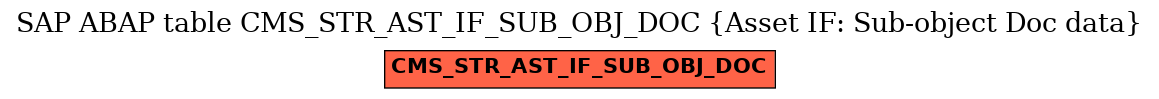 E-R Diagram for table CMS_STR_AST_IF_SUB_OBJ_DOC (Asset IF: Sub-object Doc data)