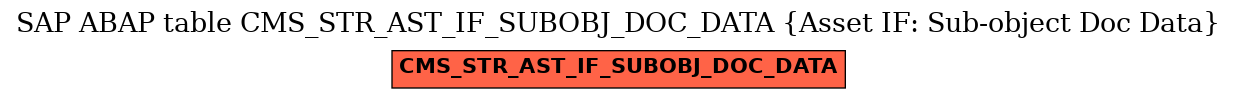 E-R Diagram for table CMS_STR_AST_IF_SUBOBJ_DOC_DATA (Asset IF: Sub-object Doc Data)