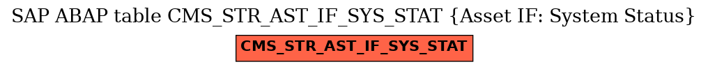 E-R Diagram for table CMS_STR_AST_IF_SYS_STAT (Asset IF: System Status)