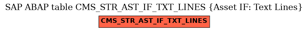 E-R Diagram for table CMS_STR_AST_IF_TXT_LINES (Asset IF: Text Lines)