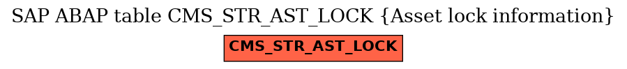 E-R Diagram for table CMS_STR_AST_LOCK (Asset lock information)