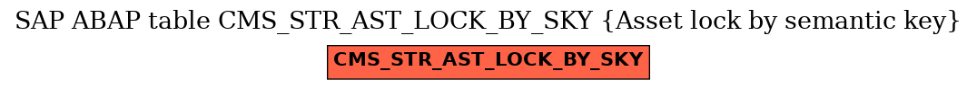 E-R Diagram for table CMS_STR_AST_LOCK_BY_SKY (Asset lock by semantic key)