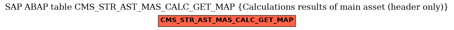 E-R Diagram for table CMS_STR_AST_MAS_CALC_GET_MAP (Calculations results of main asset (header only))