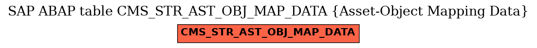 E-R Diagram for table CMS_STR_AST_OBJ_MAP_DATA (Asset-Object Mapping Data)