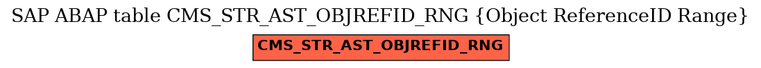 E-R Diagram for table CMS_STR_AST_OBJREFID_RNG (Object ReferenceID Range)