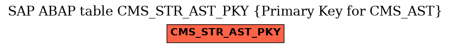 E-R Diagram for table CMS_STR_AST_PKY (Primary Key for CMS_AST)