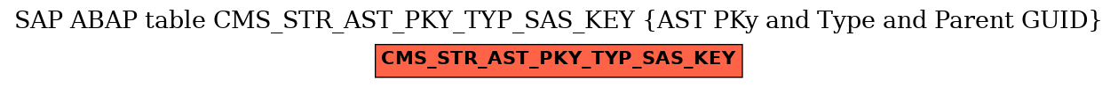 E-R Diagram for table CMS_STR_AST_PKY_TYP_SAS_KEY (AST PKy and Type and Parent GUID)