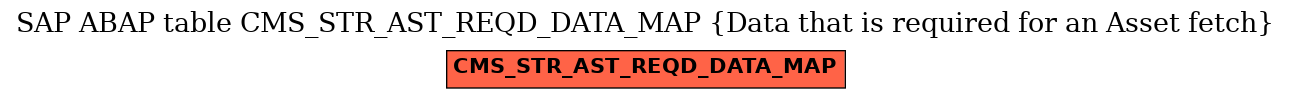 E-R Diagram for table CMS_STR_AST_REQD_DATA_MAP (Data that is required for an Asset fetch)