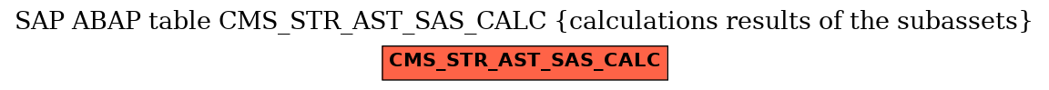 E-R Diagram for table CMS_STR_AST_SAS_CALC (calculations results of the subassets)