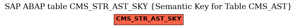 E-R Diagram for table CMS_STR_AST_SKY (Semantic Key for Table CMS_AST)