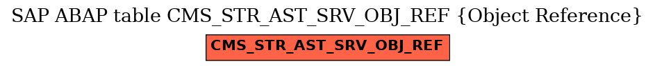 E-R Diagram for table CMS_STR_AST_SRV_OBJ_REF (Object Reference)