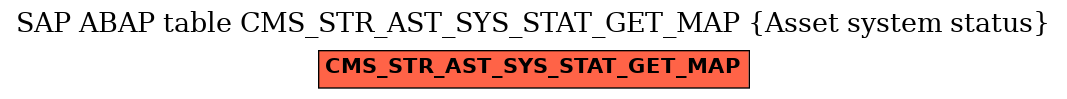 E-R Diagram for table CMS_STR_AST_SYS_STAT_GET_MAP (Asset system status)