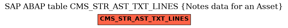 E-R Diagram for table CMS_STR_AST_TXT_LINES (Notes data for an Asset)