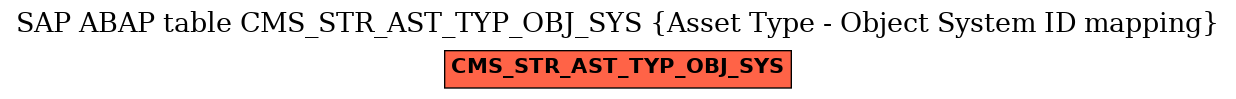 E-R Diagram for table CMS_STR_AST_TYP_OBJ_SYS (Asset Type - Object System ID mapping)