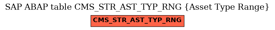 E-R Diagram for table CMS_STR_AST_TYP_RNG (Asset Type Range)