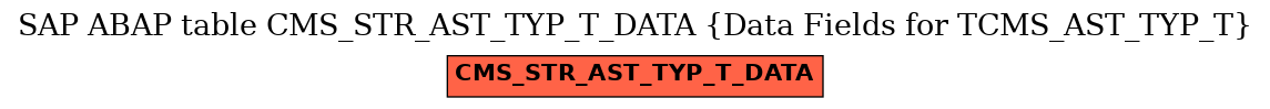 E-R Diagram for table CMS_STR_AST_TYP_T_DATA (Data Fields for TCMS_AST_TYP_T)