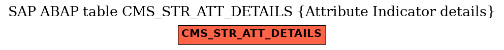 E-R Diagram for table CMS_STR_ATT_DETAILS (Attribute Indicator details)