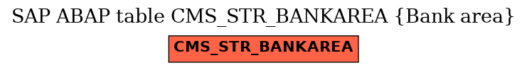 E-R Diagram for table CMS_STR_BANKAREA (Bank area)