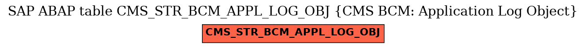 E-R Diagram for table CMS_STR_BCM_APPL_LOG_OBJ (CMS BCM: Application Log Object)