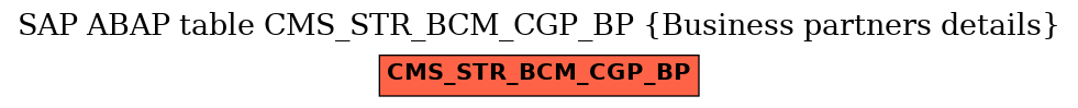 E-R Diagram for table CMS_STR_BCM_CGP_BP (Business partners details)