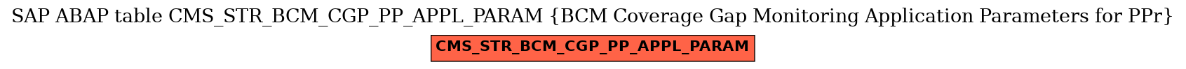 E-R Diagram for table CMS_STR_BCM_CGP_PP_APPL_PARAM (BCM Coverage Gap Monitoring Application Parameters for PPr)