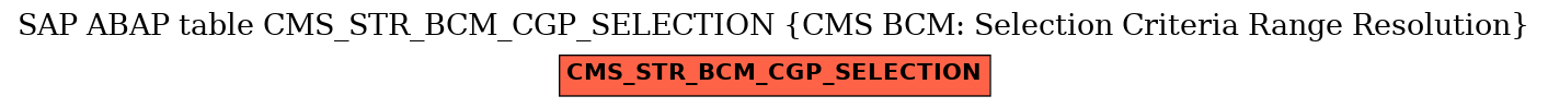 E-R Diagram for table CMS_STR_BCM_CGP_SELECTION (CMS BCM: Selection Criteria Range Resolution)